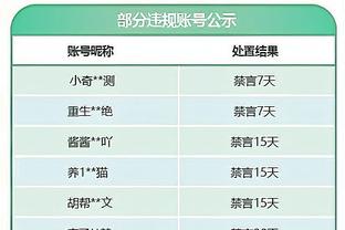 掘金篮板33-47输14个！约基奇：我们团队没有拼抢篮板 有时没卡位