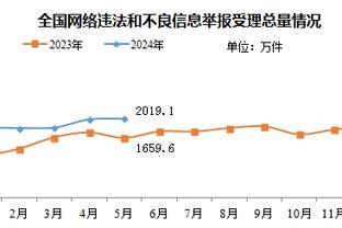 津媒：津门虎没有被要求补充材料，顺利通过准入当无大碍